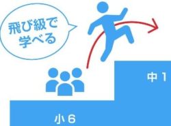 ガチ感想 チャレンジタッチ 口コミ メリットとデメリット チャレンジタッチ 料金や感想