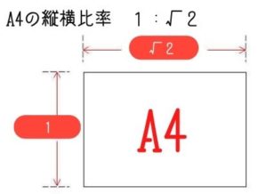 サイズの用紙は何センチ 紙サイズ表一覧 大きさは ピクセル Cm インチ